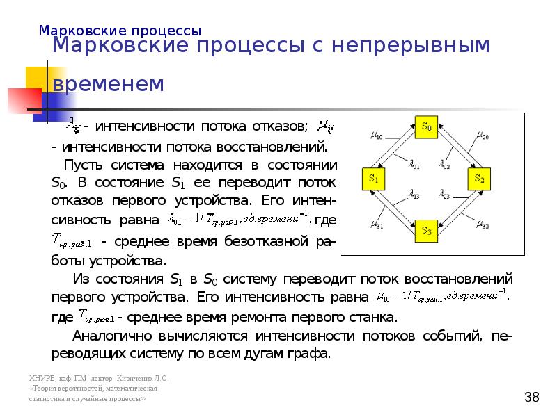 Теория марковских процессов. Марковский процесс. Графы Марковских процессов. Пример Марковского процесса. Марковские модели принятия решений.