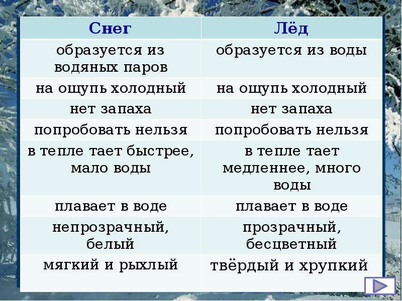 А толстой сугробы н асеев лыжи 3 класс презентация и конспект урока