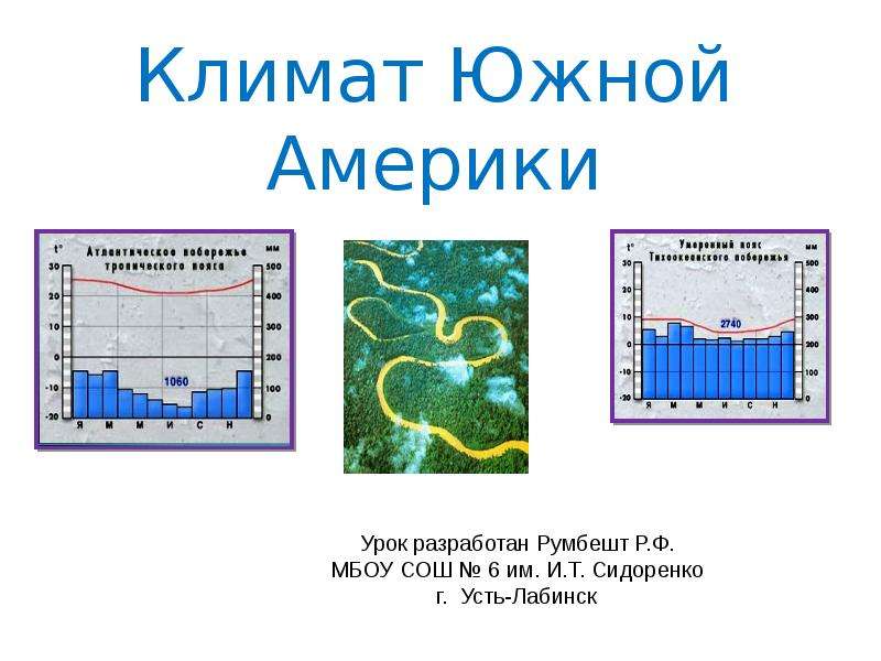 Презентация климат южной америки