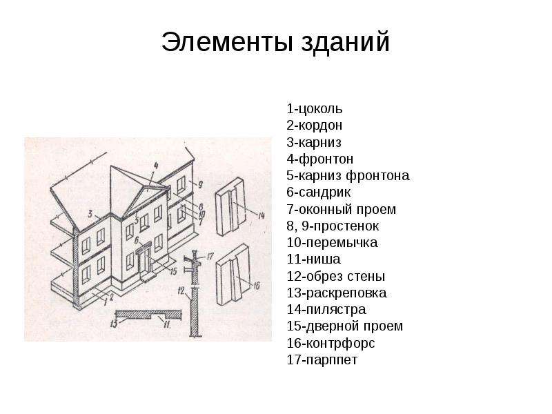 Что такое простенок в строительстве фото