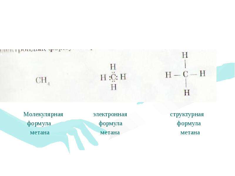 Напишите формулу метана. Молекулярная структурная и электронная формула метана. Сокращенная структурная формула молекулы. Структурная и электронная формула метана. Электронная и структурная формула этана.