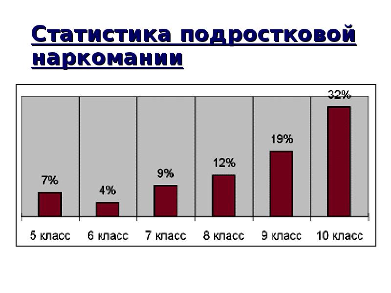 2010 наркотики статистика