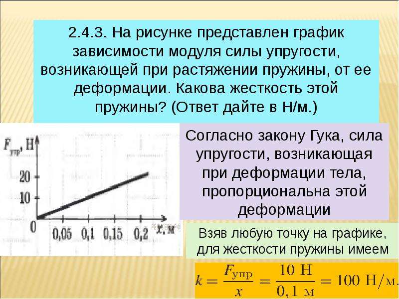 Зависимость силы упругости от деформации пружины. График зависимости силы упругости от растяжения пружины. График зависимости модуля силы упругости. График зависимости силы упругости от деформации. График зависимости силы упругости от деформации тела..