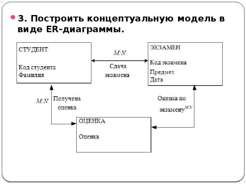 Er диаграмма концептуальная модель