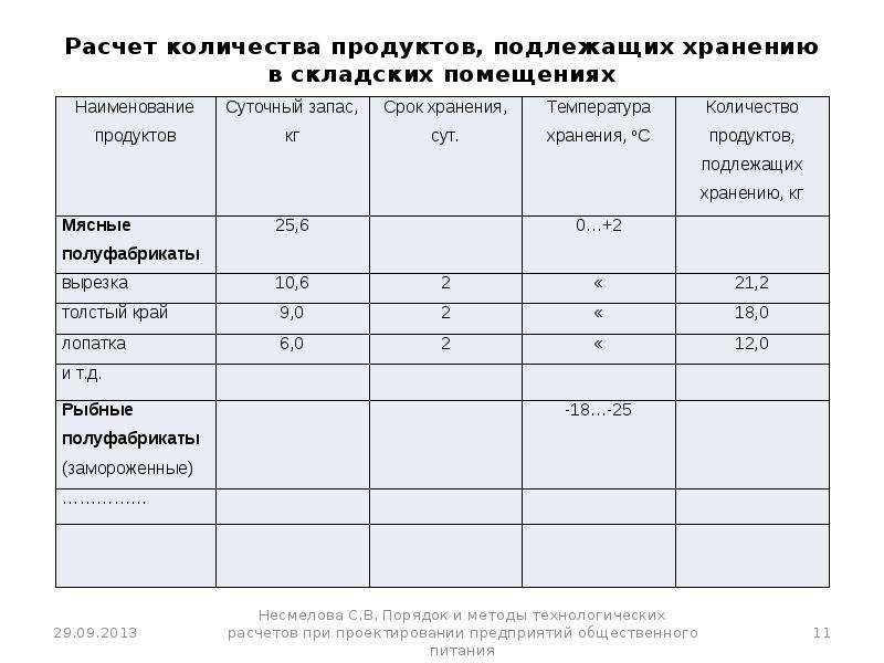 Наименьшее расстояние. Расчет количества продуктов. Количество складских помещений. Расчет складов таблица. Хранение продукции на складе нормативы.