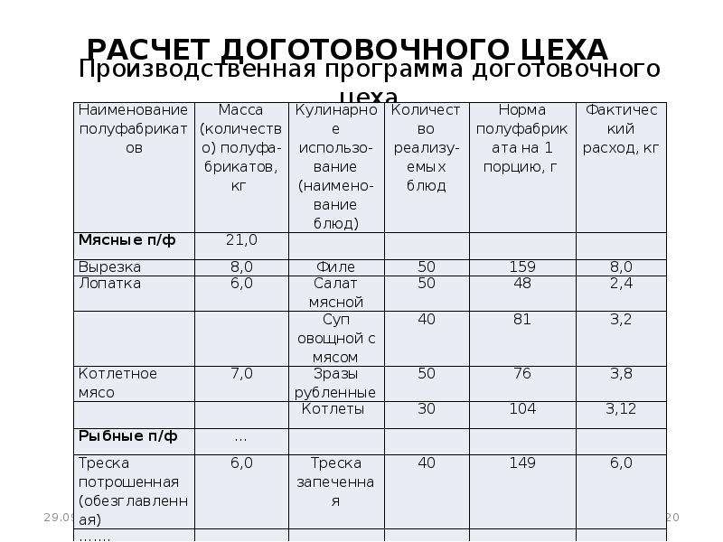 Производственная программа предприятия общественного питания образец