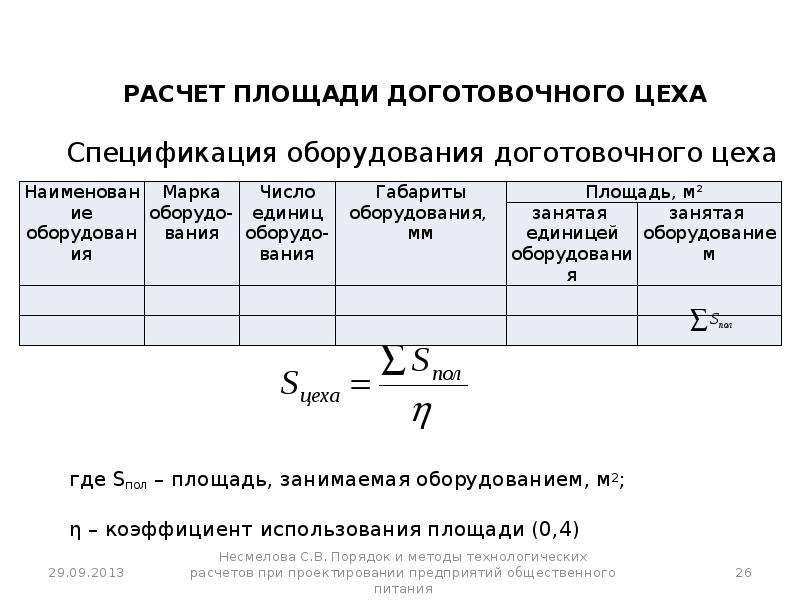 Коэффициент использования площади цеха