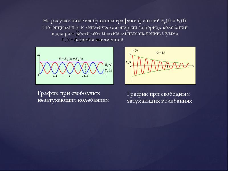 Незатухающие гармонические колебания