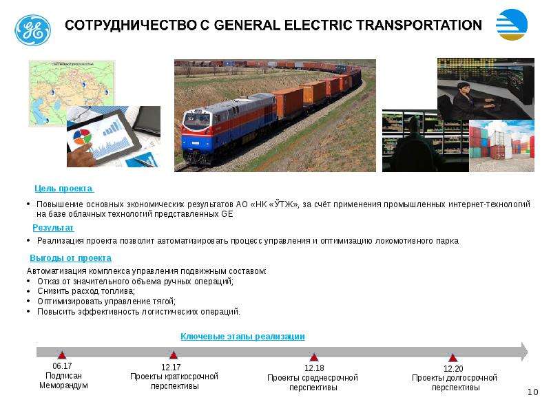 Цифровая железная дорога презентация