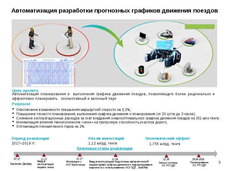 Цифровая железная дорога презентация