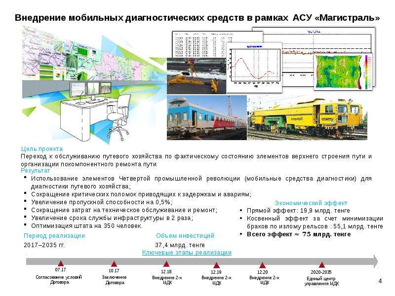 Цифровая железная дорога презентация