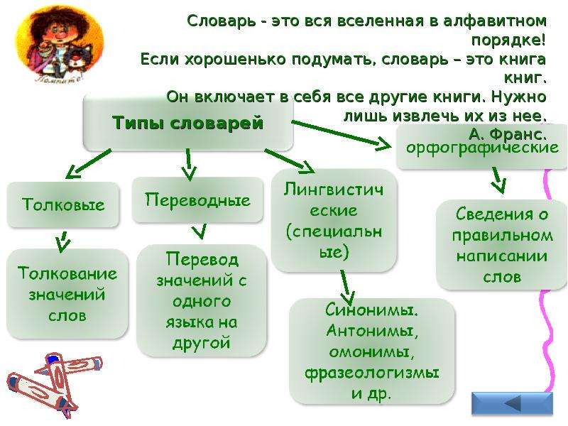 Урок повторение темы лексикология