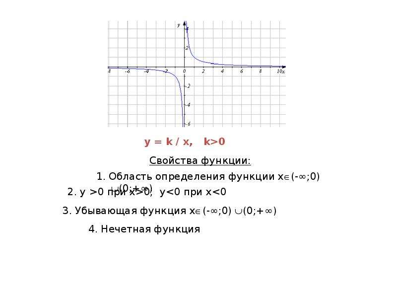 Функция у х 4. Свойства нечетной функции. Убывающая функция y=k/x. Функция y k x ее свойства и график. График гладкой функции.