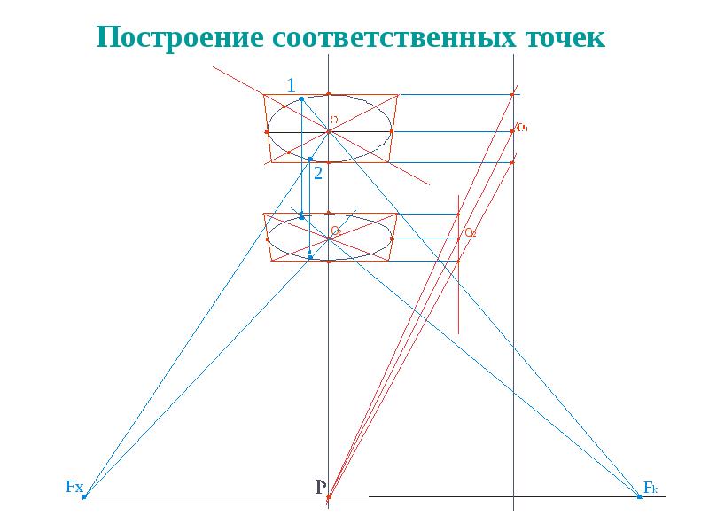 Построение тел вращения в перспективе. Построение окружности в перспективе. Построение конуса в перспективе. Построение круга в перспективе.