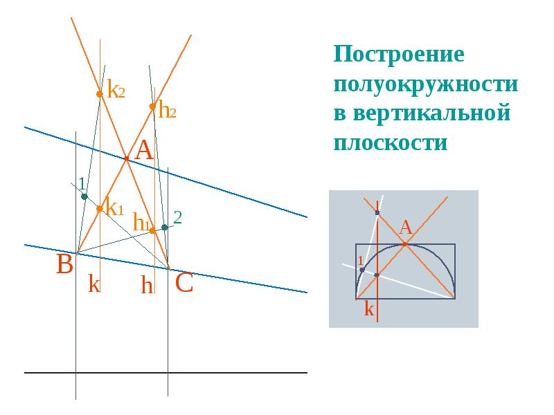 И вертикальных плоскостей с углом