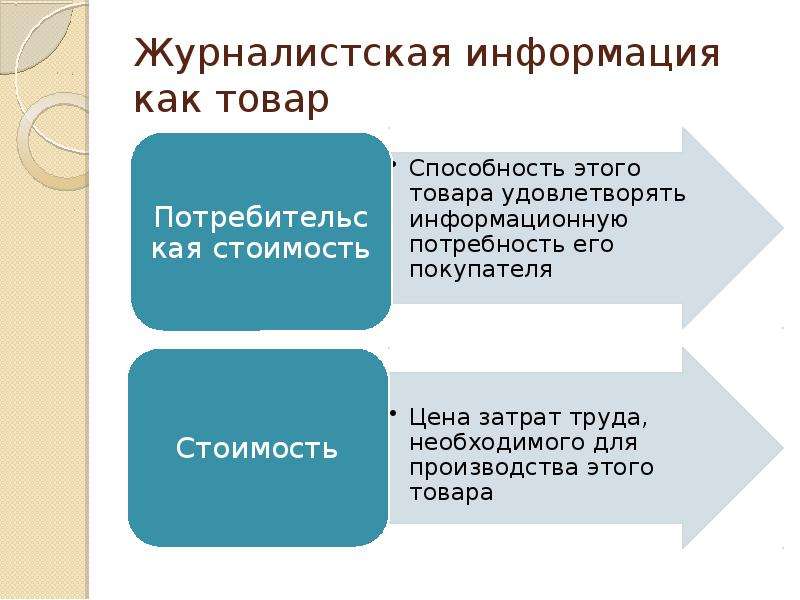 Тип судебного дела. Стадии судебного процесса. Этапы судебной процедуры. Этапы судопроизводства в римском праве. Судебный процесс в древнем Риме стадии.