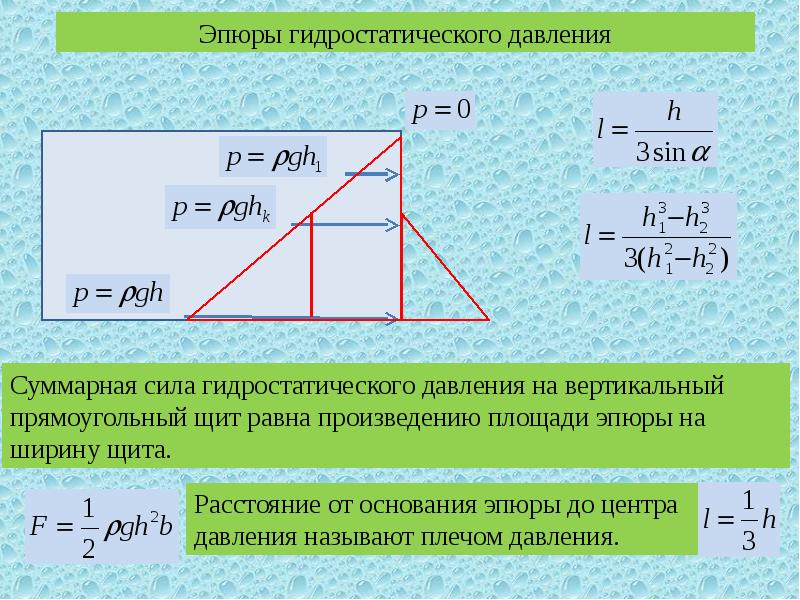 Давление ниже гидростатического