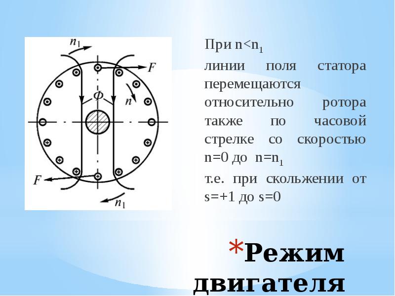 Синхронная скорость поля статора. График работы асинхронного двигателя. Режимы работы асинхронной машины. Режимы работы асинхронной машины с диаграммами. Асинхронная машина при n1 n2 работает в режиме.