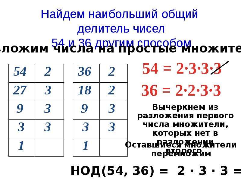 Пусть d наибольший общий делитель. Наибольший общий делитель чисел 27. Наибольший общий делитель 27 и 81. НОД 81 И 54. Числа для которых 27 будет делителем.