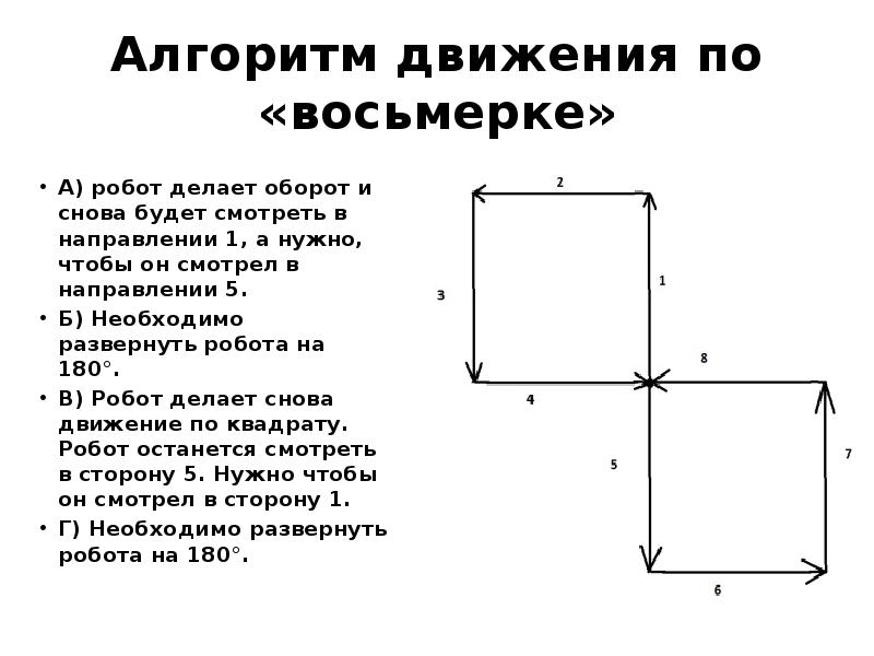 Алгоритм построения квадрата