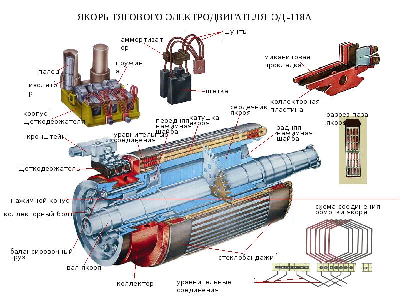 Устройство стартер генератор тепловоза