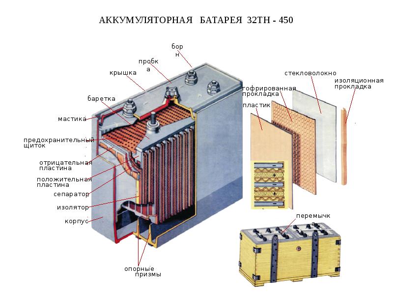 Аккумуляторные батареи локомотива