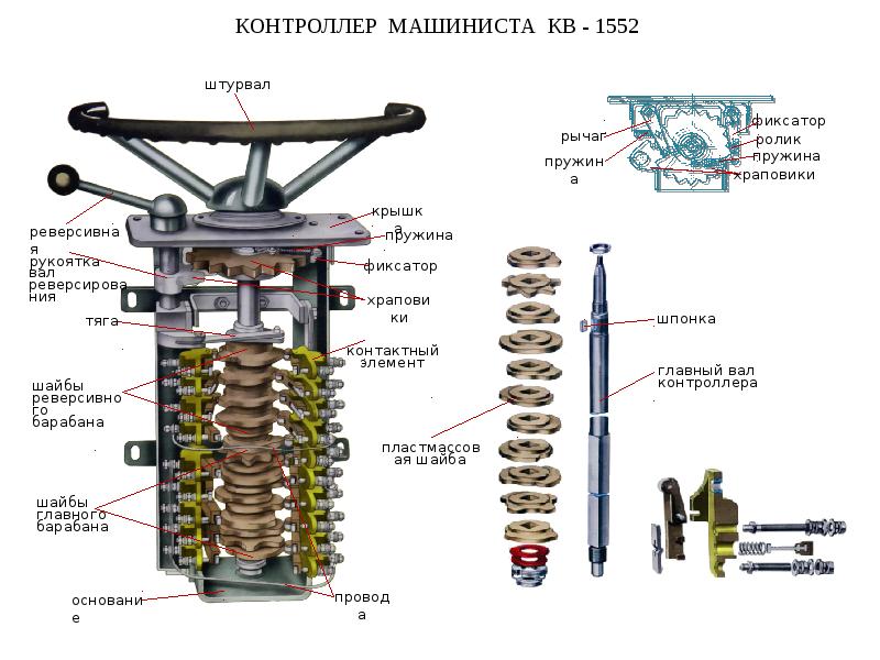 Презентация на тему контроллер машиниста