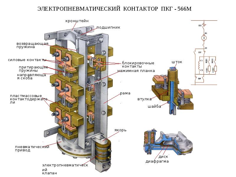 Устройство и 2. Групповой контактор ПКГ 566м. Групповой контактор ПКГ-565м. Групповой контактор ПКГ 565. Групповой контактор ПКГ 565 устройство.