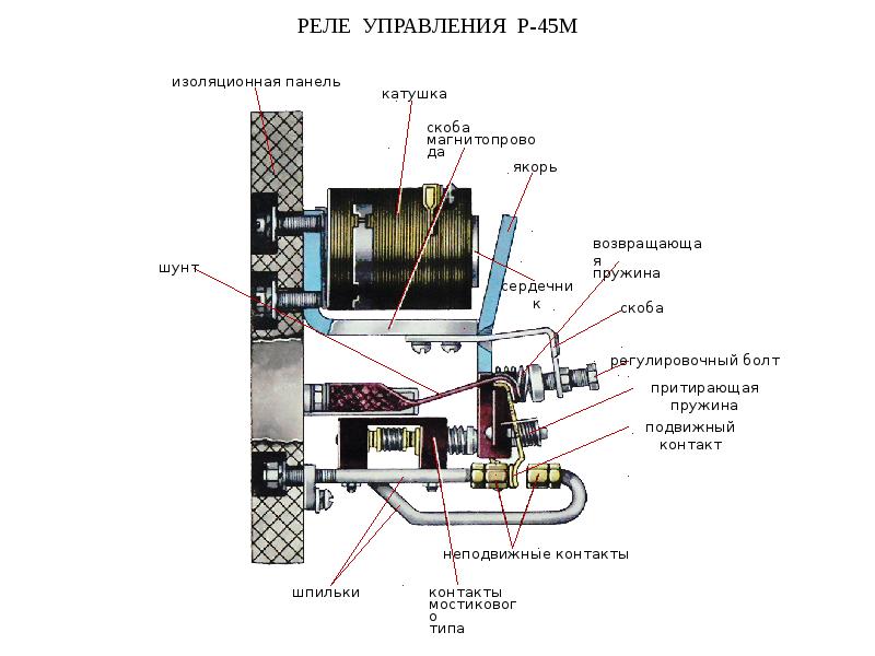 Р упр. Реле управления р-45 тепловоза 2тэ116. .Назначение и устройство реле управления р-45м. Реле управления р-45. Принцип работы реле управления р-45м?.