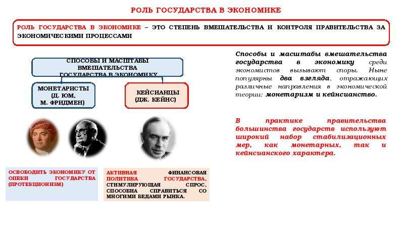 3 роль государства в экономике. Теории государственного вмешательства в экономику. Концепции вмешательства государства в экономику. Степень вмешательства государства в экономику. Экономическое вмешательство государства в экономику.