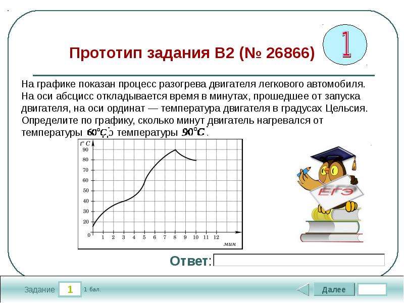 Тест задание. Графики зависимостей задание 2 ЕГЭ. Задание 7 ЕГЭ презентация математика. Что откладывается на оси абсцисс на графике нагрузки. Определите по графику сколько человек воспользовались акцией.