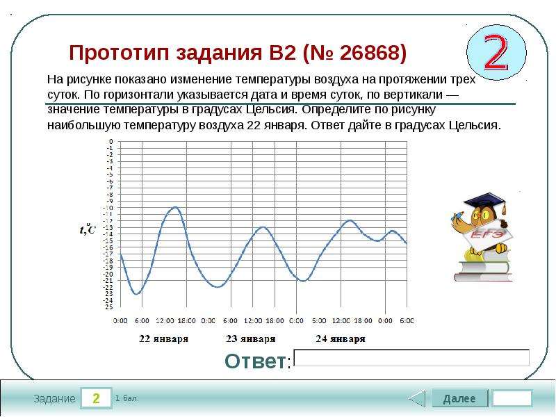 На рисунке показано изменение атмосферного давления в течение трех суток по горизонтали 18 00