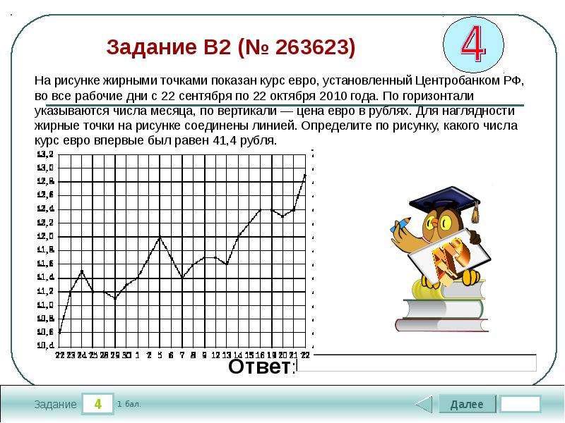 На рисунке жирными точками показан курс доллара