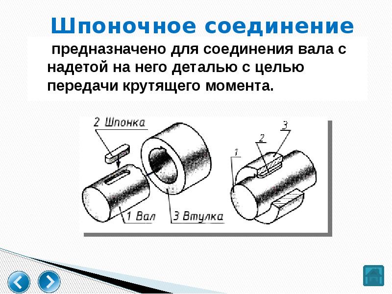 Соединение валов. Цилиндрические втулки для передачи крутящего момента. Тип соединения вала с двигателем втулка. Шпоночное соединение вала и муфты. Соединение вала для передачи крутящего момента.