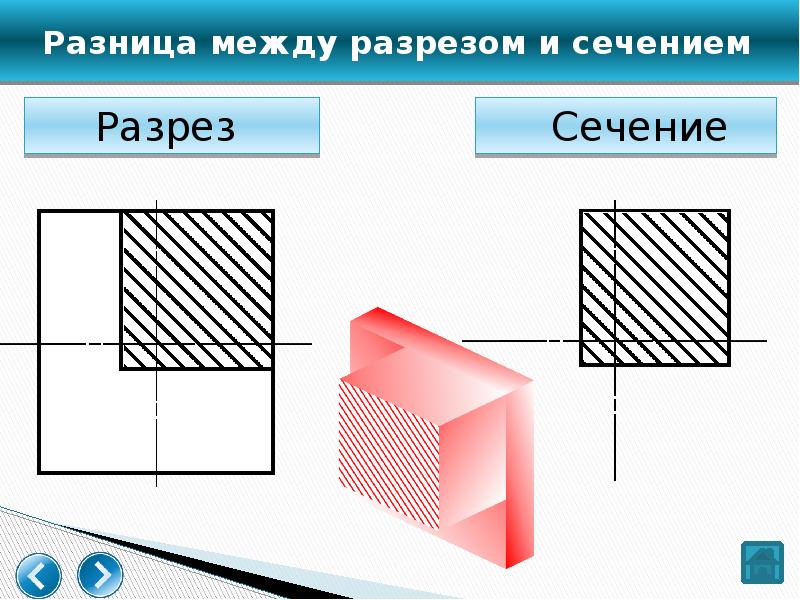 Сечения отличаются. Разница между сечением и разрезом. Чем отличается разрез от сечения. Сечение и разрез разница. Разрез и сечение в чем разница.