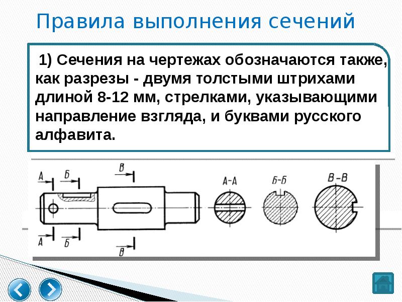 Волошин зеленый вал 4 класс пнш презентация