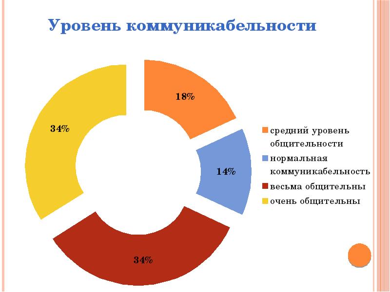 Влияние информационных технологий на жизнь человека проект презентация