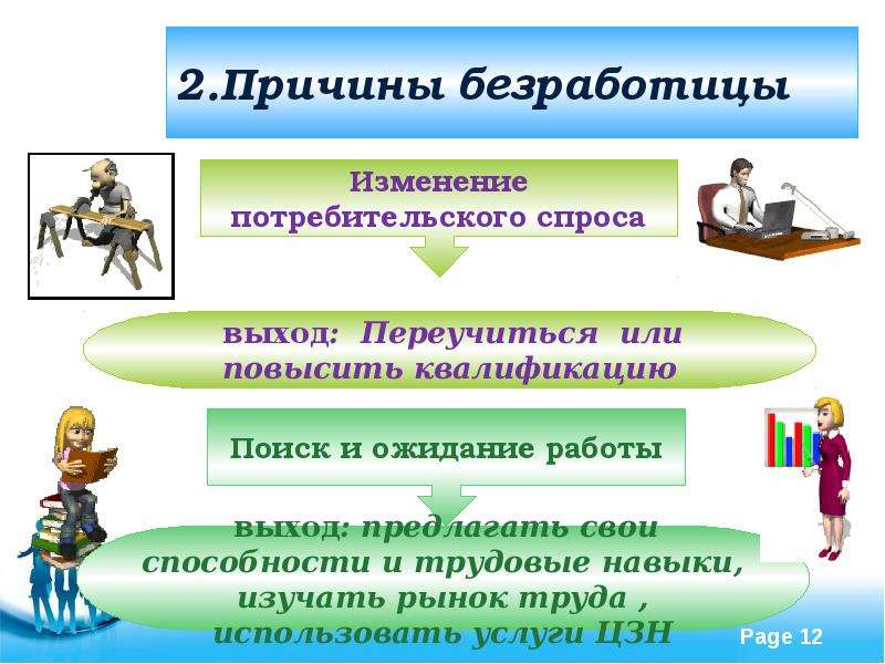 Причины и формы. Причины безработицы схема. Причины безработицы презентация. 2.Причины безработицы:. Технологическая безработица причины.