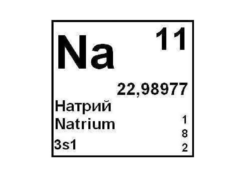 Как обозначается натрий. Натрий химический элемент. Химический элемент натрий карточка. Натрий в таблице Менделеева. Внатурий химический элемент.