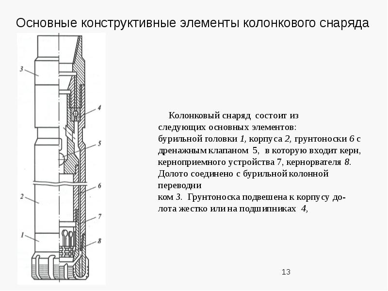 Технологическая карта керна