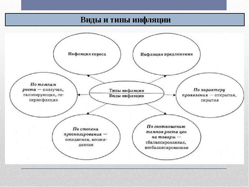 Причины инфляции схема