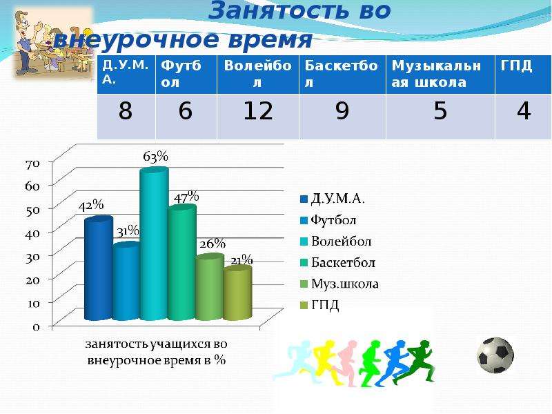 Занятость во внеурочное время