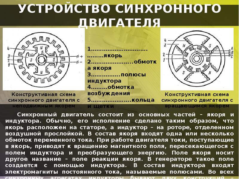 Синхронный электродвигатель презентация