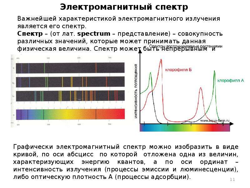 Что такое спектр излучения
