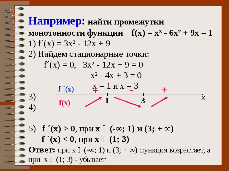 Применение производной к построению графиков функций презентация