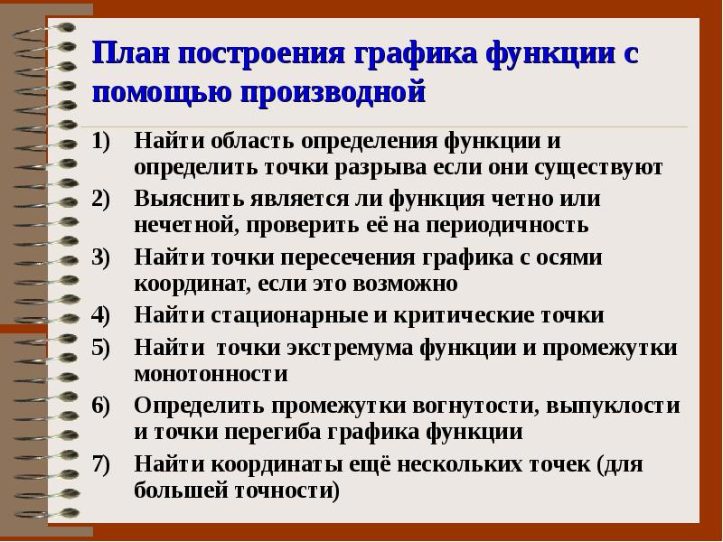 Применение производной к построению графиков функций презентация