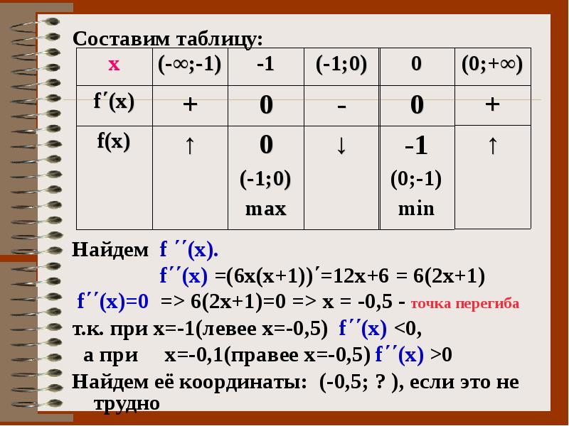 Найдите f 6