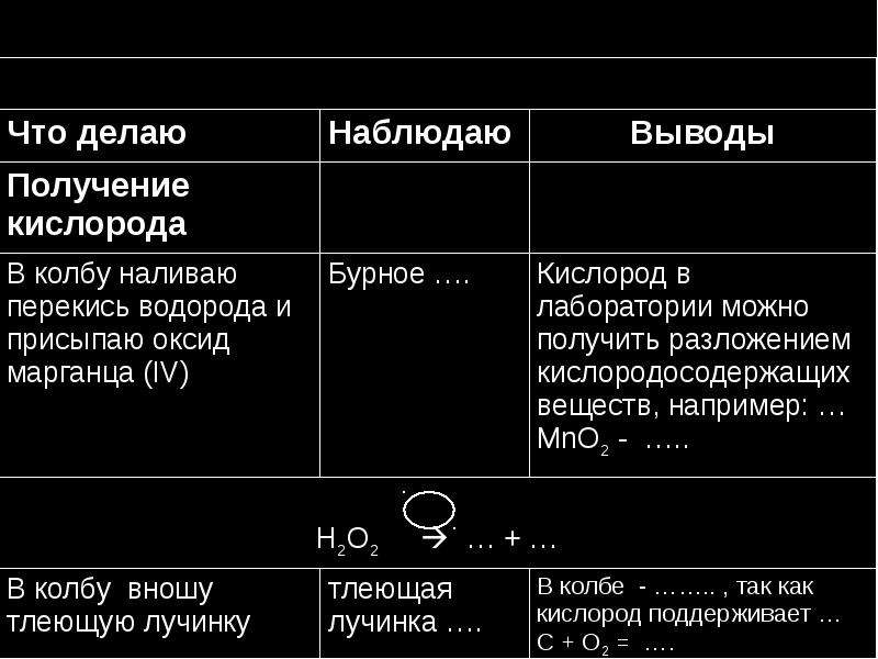 Получение собирание и распознавание газов таблица.