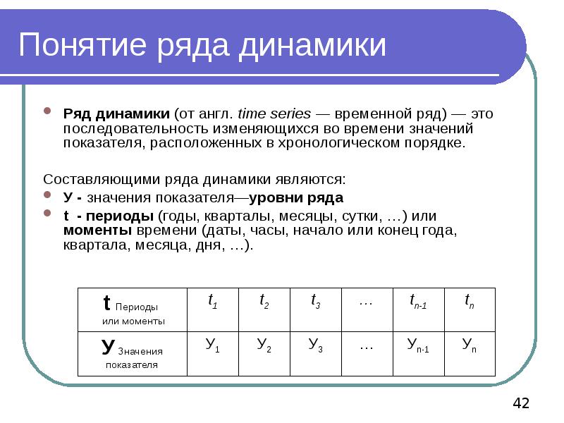 Понятие ряда. Понятие рядов динамики. Временной ряд это последовательность. Составляющие ряда динамики:.