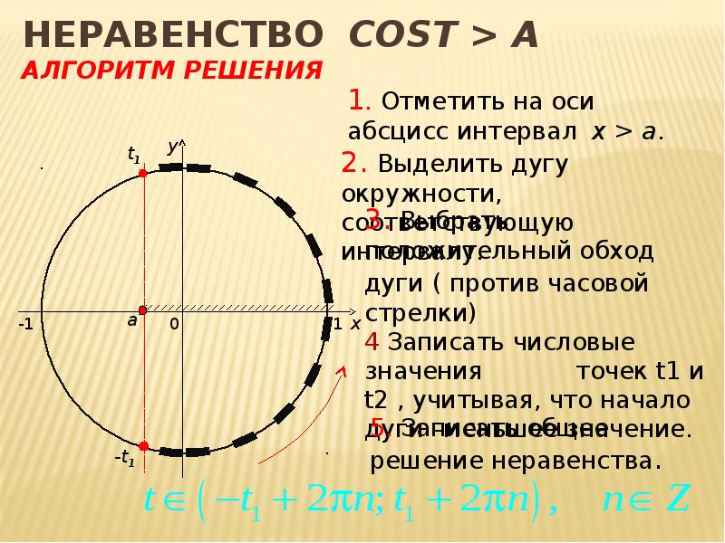 Примеры решения простейших тригонометрических неравенств презентация